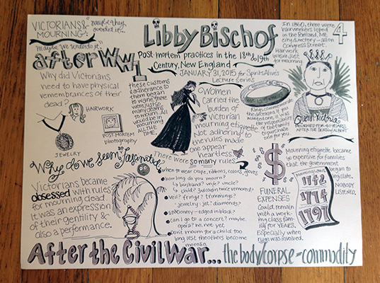 sketchnote of Libby Bischof lecture by Holly Doggett