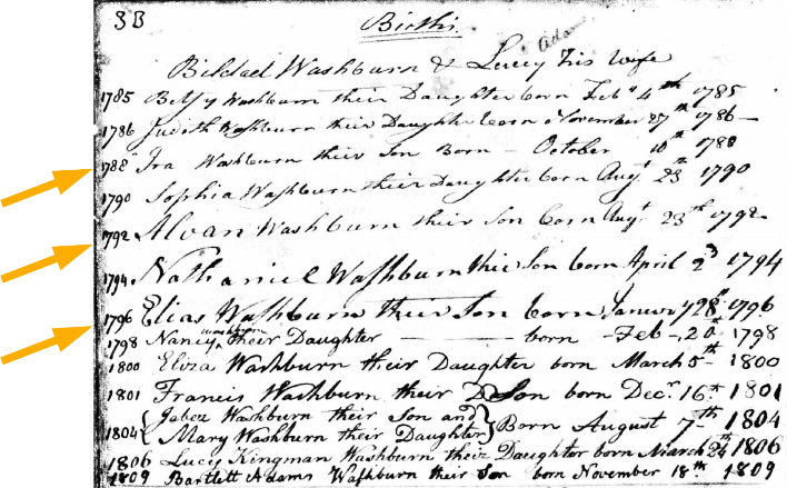 Scan from a page titled Births. A list of the 14 children of Bildad Washburn and Lucy Adams, his wife. 3 yellow arrows point to entries for Ira, Alvan and Elias.