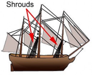 drawing of a schooner with 2 arrows labeled shrouds